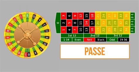 Roulette francese: regole, puntate e vincite del più .
